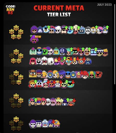 brawl stars meta april 2024|brawl stars ranked meta.